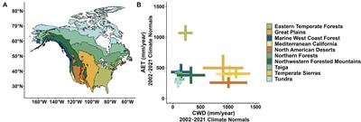 Biogeographic patterns of daily wildfire spread and extremes across North America